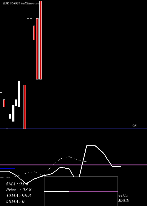  Daily chart 91tb19924