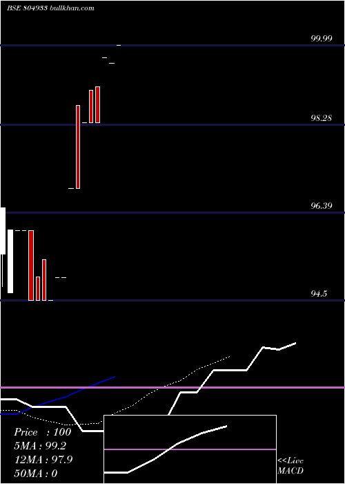  Daily chart 182tb261224