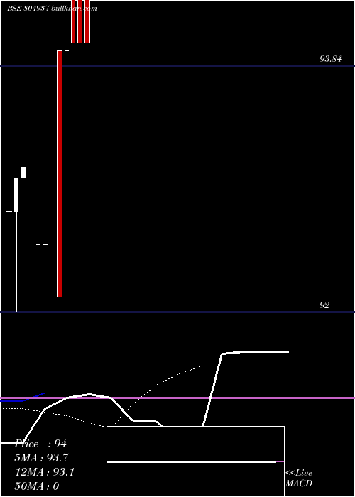  Daily chart 364tb03725
