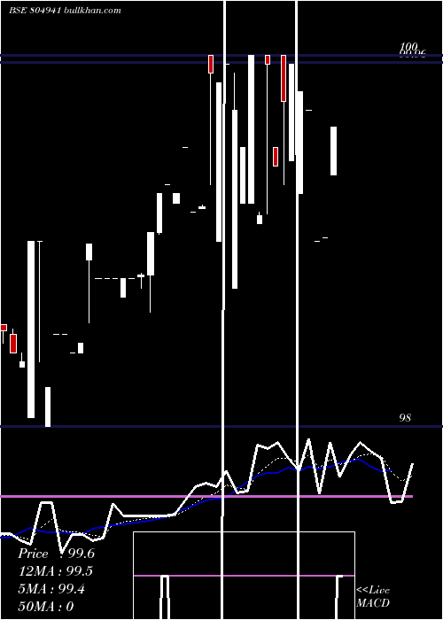  Daily chart 91tb181024