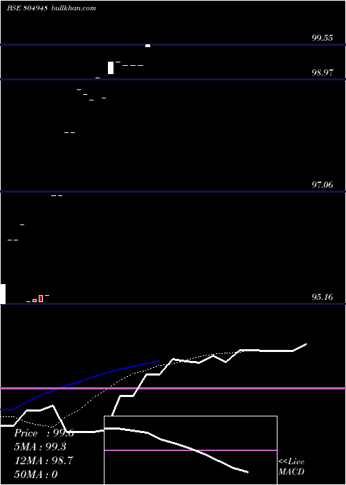  Daily chart 182tb300125