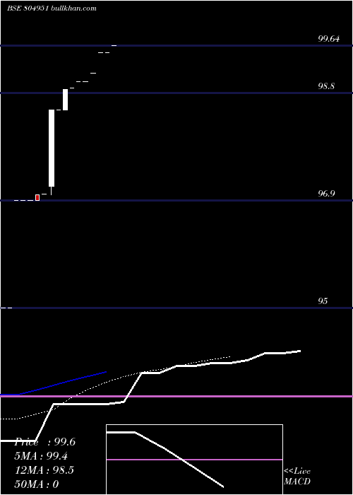  Daily chart 182tb60225