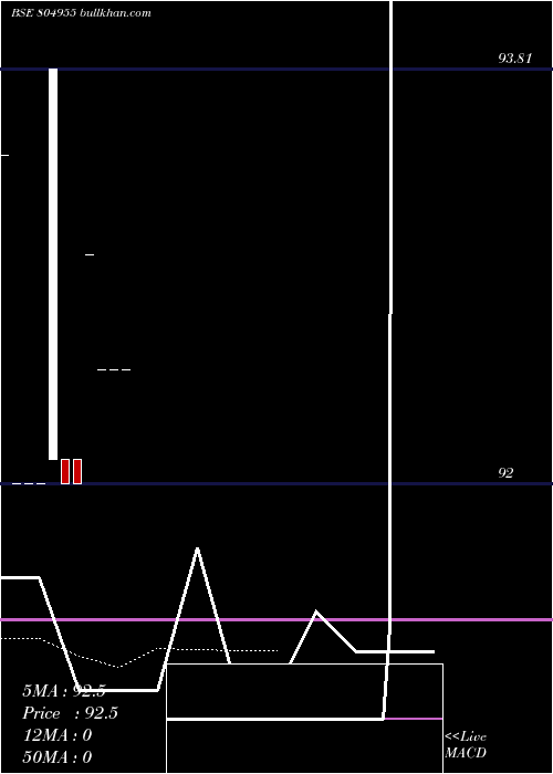  Daily chart 364tb15825