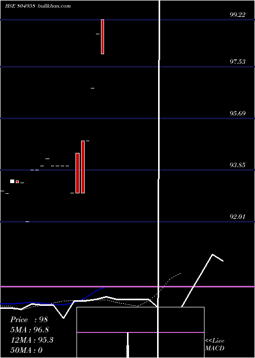  Daily chart 364tb21825