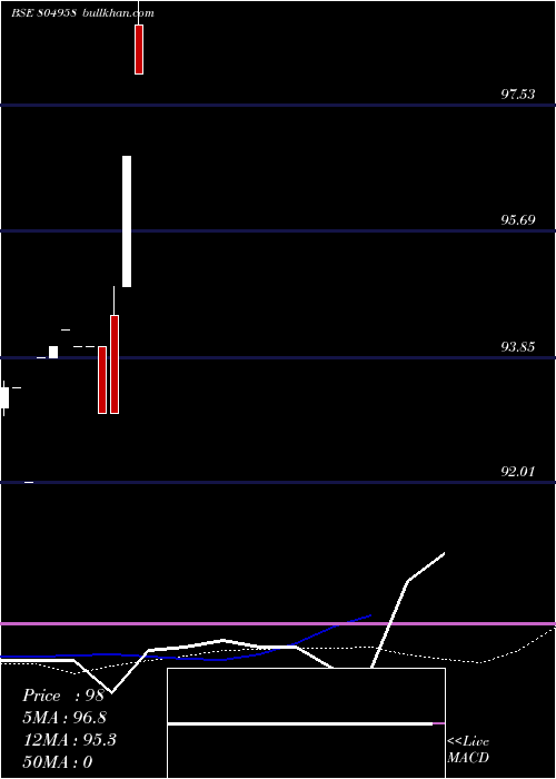  weekly chart 364tb21825