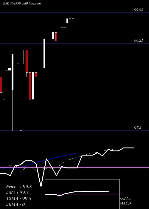  Daily chart 91tb281124