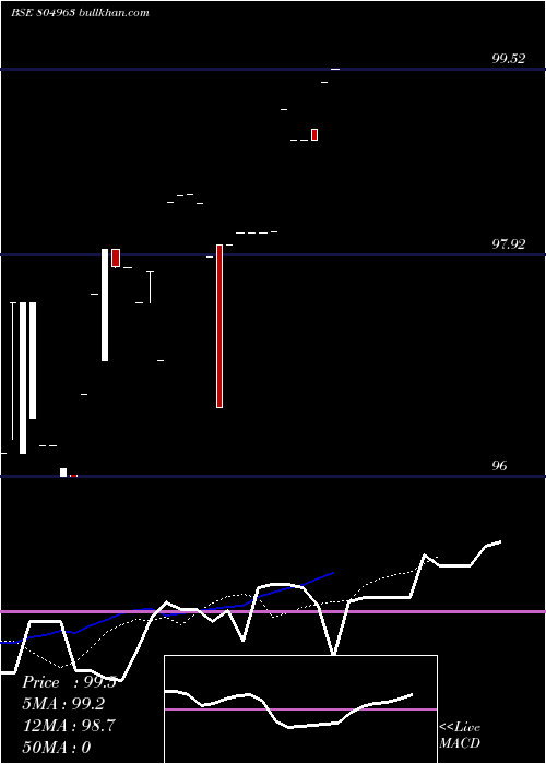  Daily chart 182tb06325