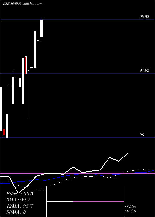  weekly chart 182tb06325