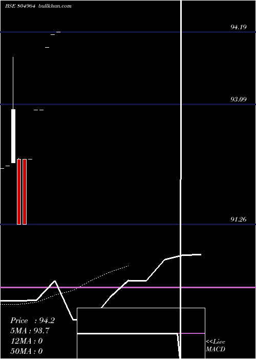  Daily chart 364tb04925