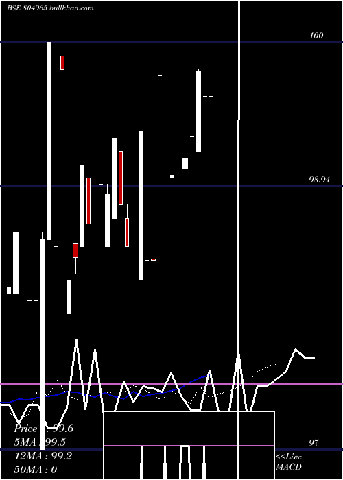  Daily chart 91tb121224