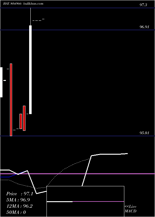  Daily chart 182tb13325