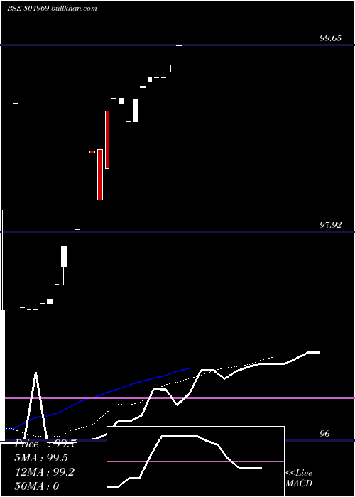  Daily chart 182tb040425