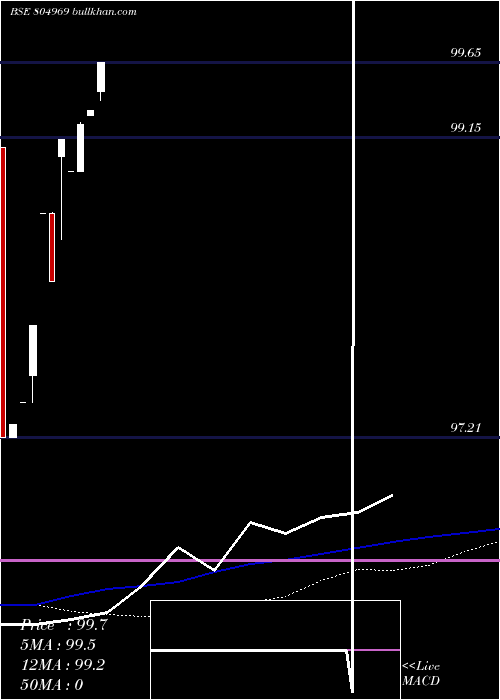  weekly chart 182tb040425