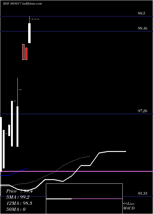  Daily chart 182tb24725