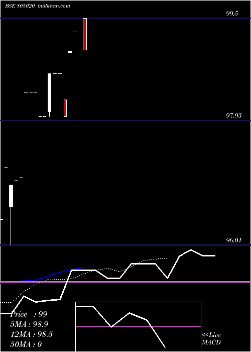  Daily chart 182tb31725
