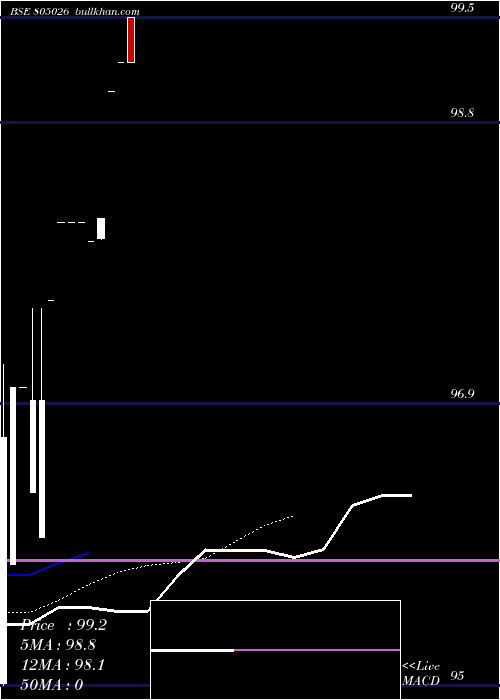  Daily chart 182tb14825