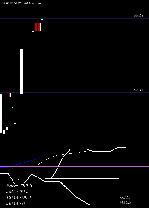  Daily chart 91tb120625