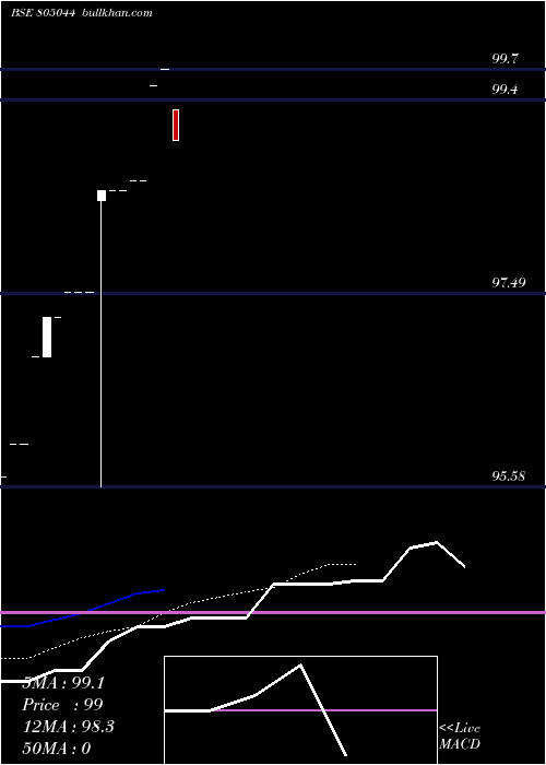  Daily chart 182tb25925