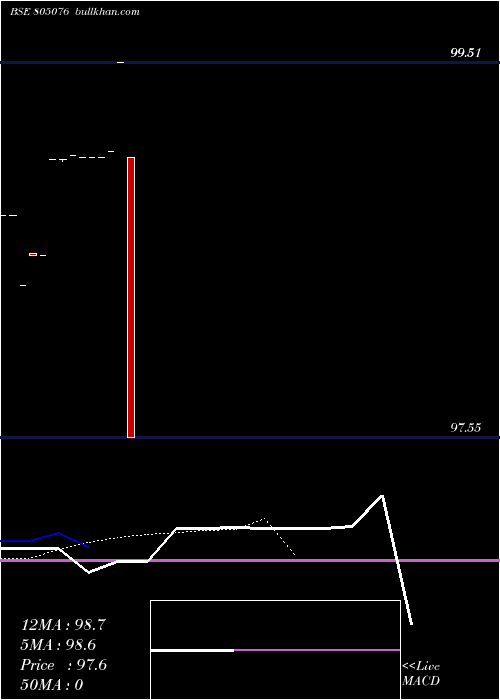  Daily chart 91tb110925