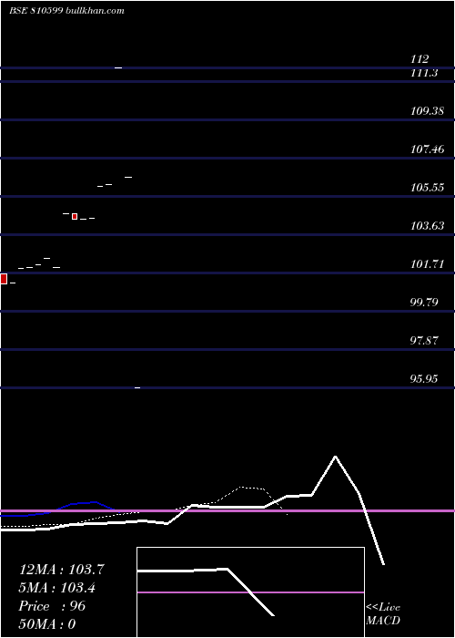  Daily chart 861gjsdl28