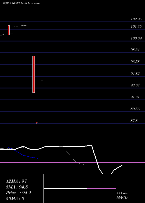  Daily chart 675kasdl33