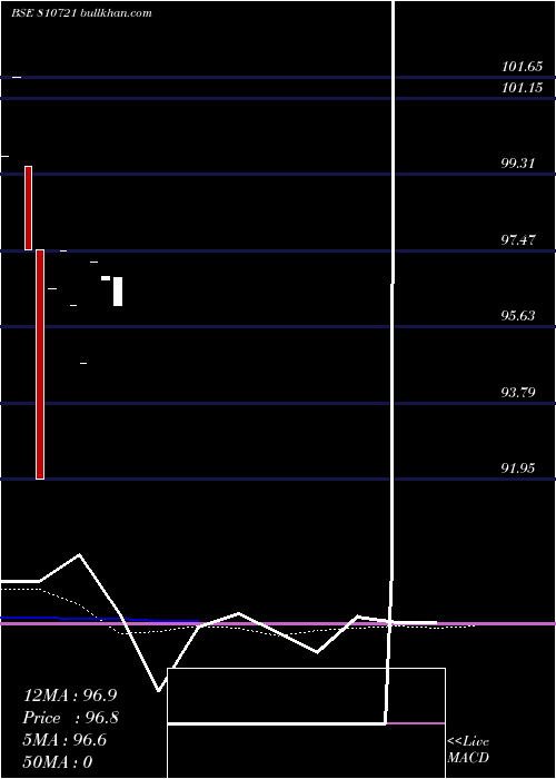  monthly chart 678rajsdl31