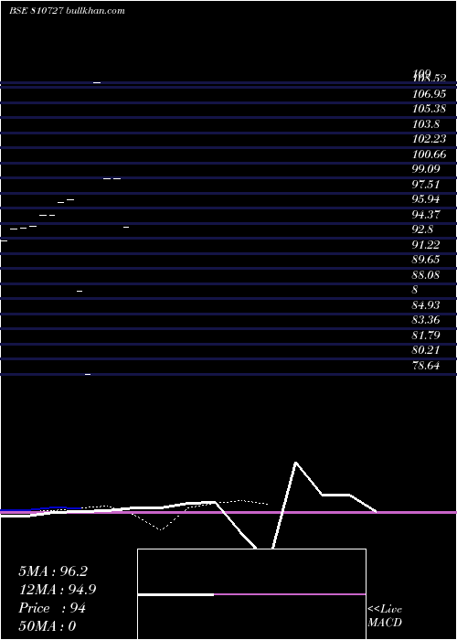  Daily chart 696tamsdl56