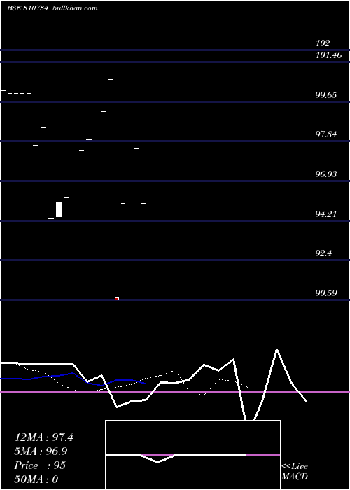  Daily chart 672gujsdl30