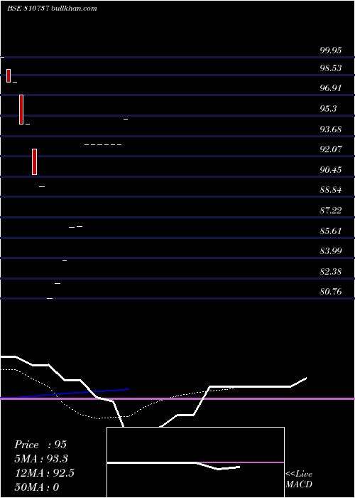  Daily chart 663tmlsdl55