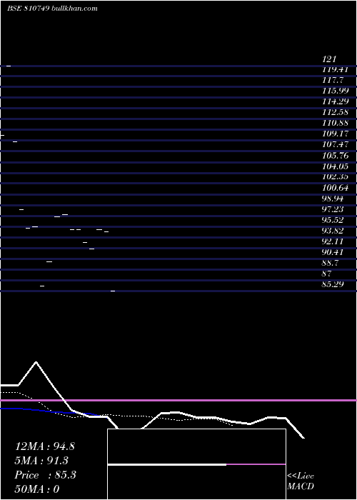  Daily chart 715apsdl37