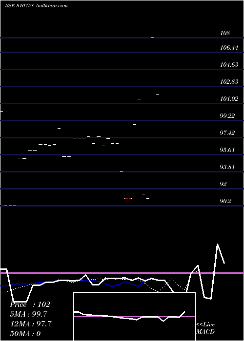  Daily chart 710mahsdl36