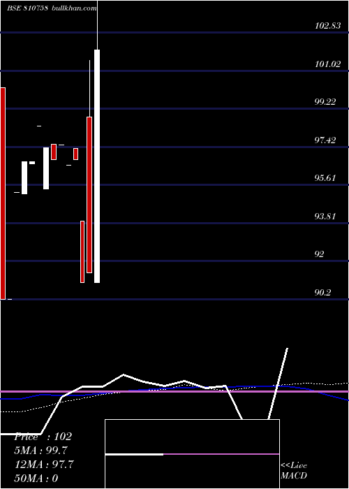  monthly chart 710mahsdl36