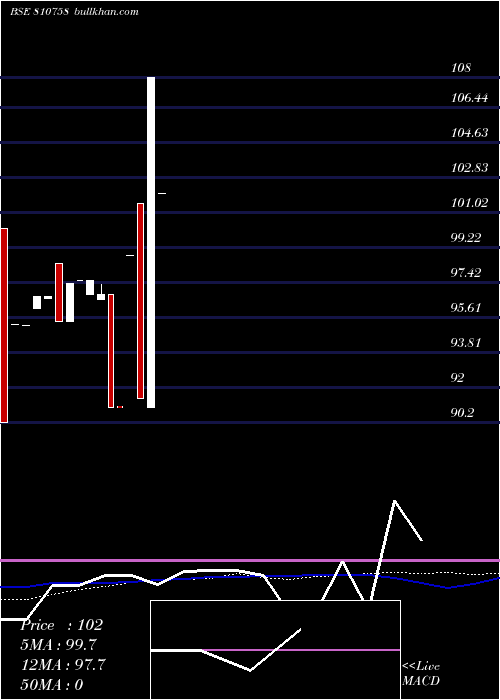  weekly chart 710mahsdl36