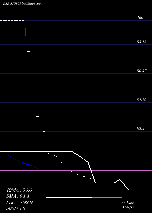  Daily chart 683tamsdl31