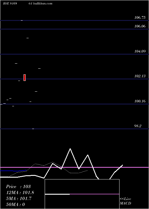  Daily chart 782gjsdl32