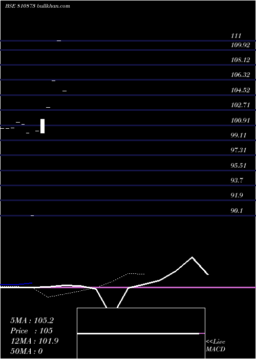  Daily chart 773gujsdl32