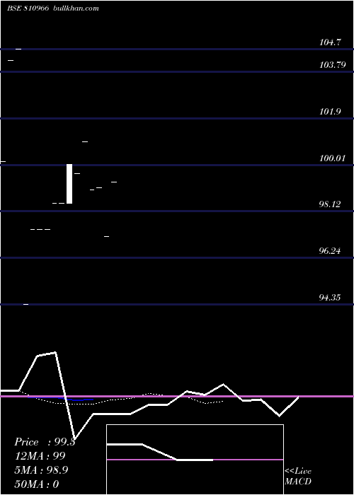  Daily chart 747mhsdl34