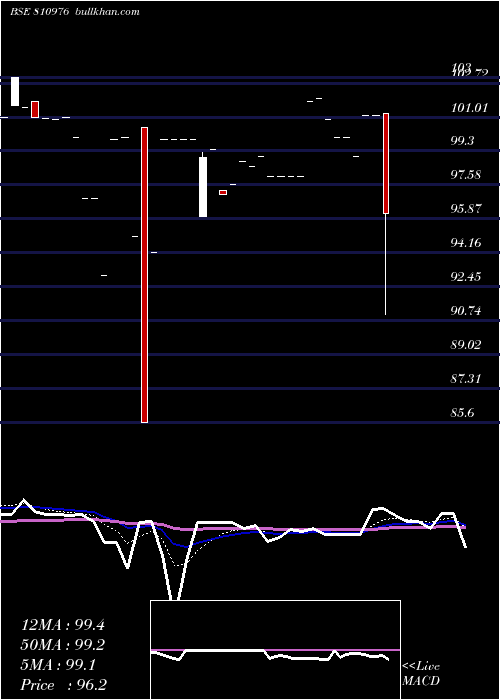  Daily chart 755gujsdl31