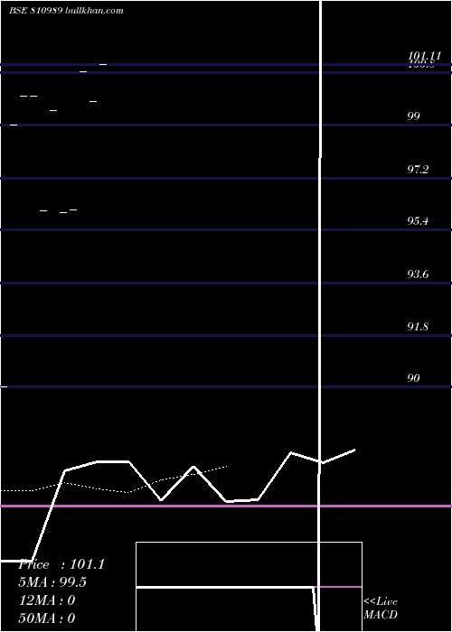  Daily chart 742gujsdl31