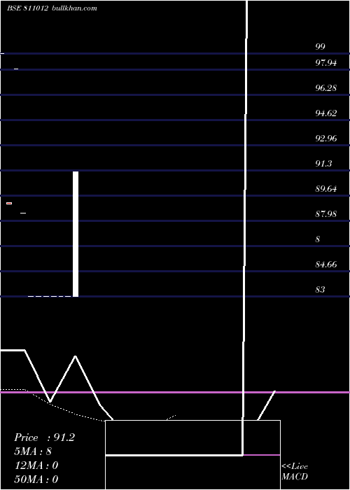  Daily chart 739tnsdl32