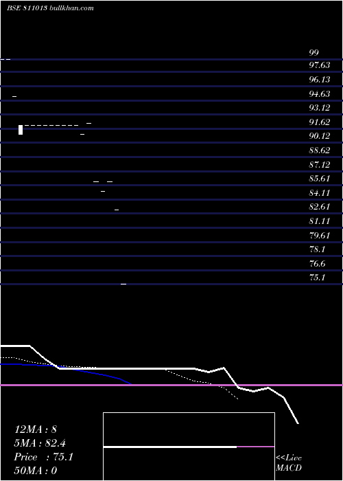  Daily chart 723gjsdl27