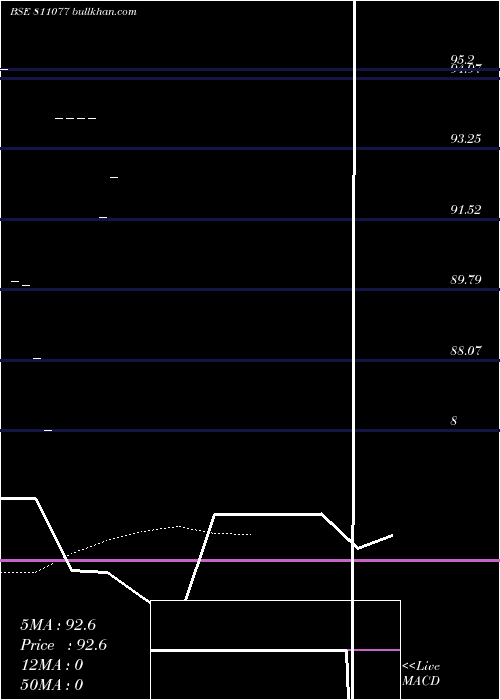  Daily chart 704mahsd40