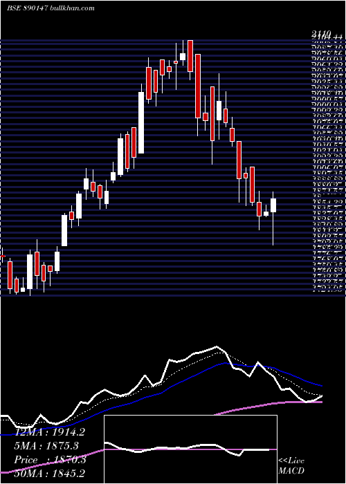  Daily chart Reliancepp