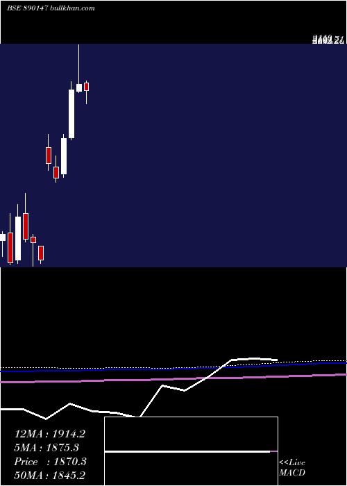  monthly chart Reliancepp
