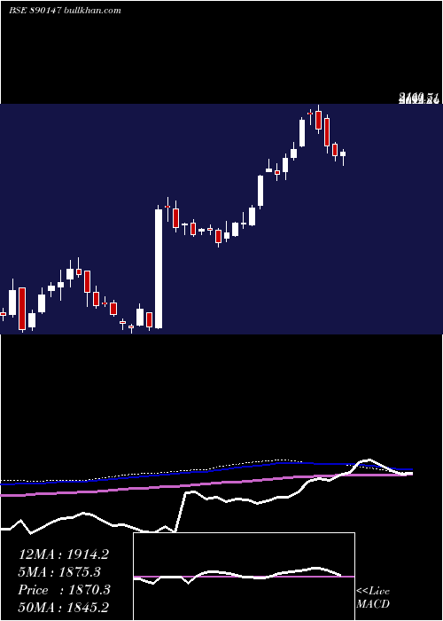  weekly chart Reliancepp