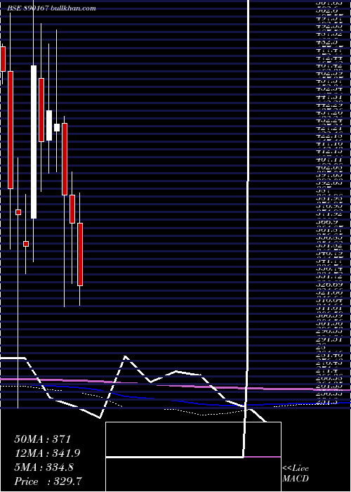  monthly chart Asmtecpp
