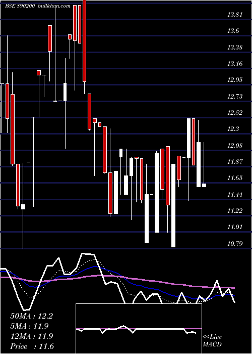  Daily chart Iykotpp