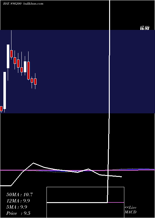  monthly chart Iykotpp