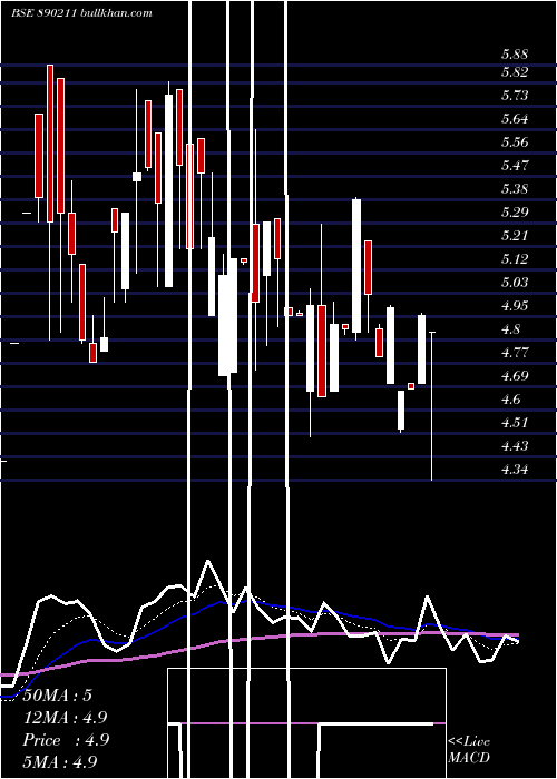  Daily chart CaliforniaSoftware