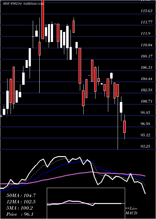  Daily chart FusionFinance